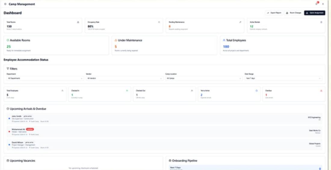 Camp management dashboard with occupancy and employee accommodation status
