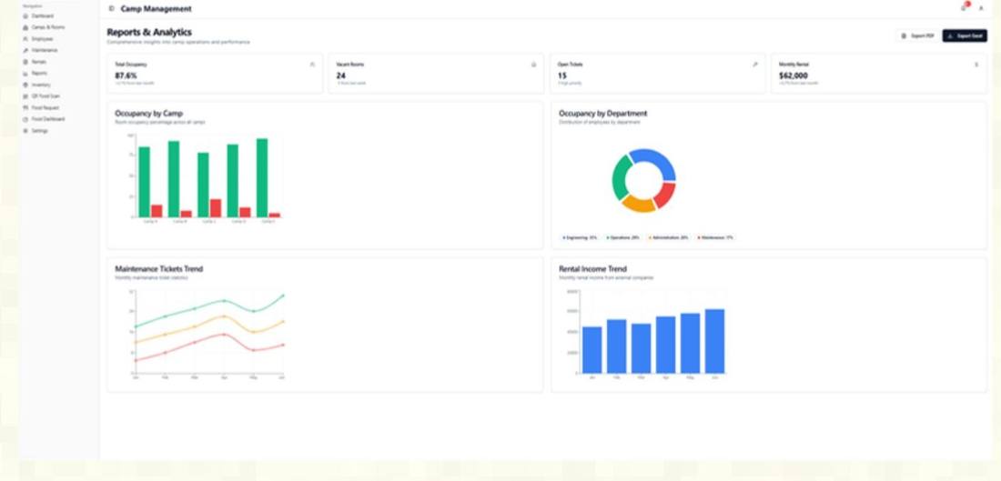 Reports and analytics with occupancy charts