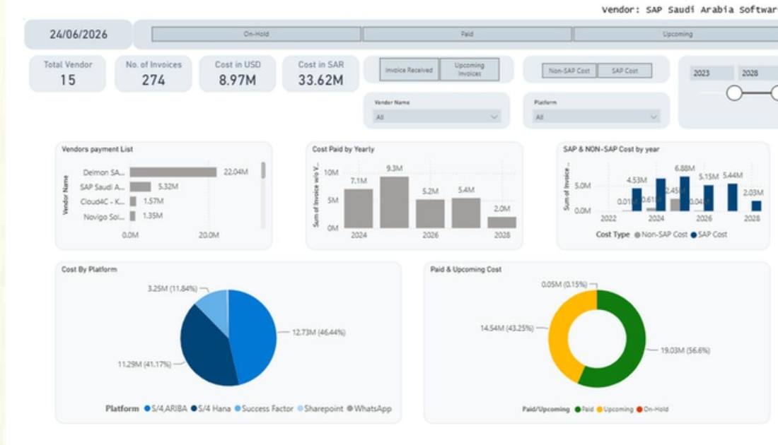 SAP Saudi Arabia software vendor cost Power BI dashboard